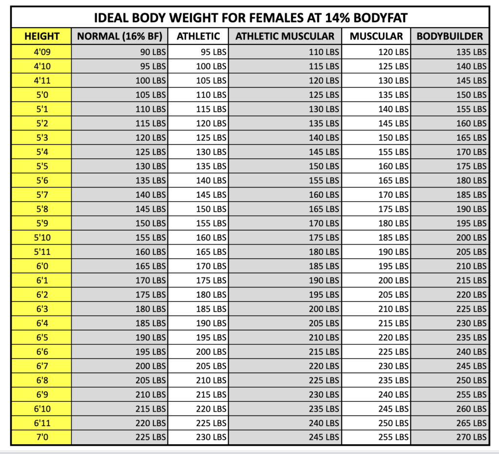 ideal-body-weight-females