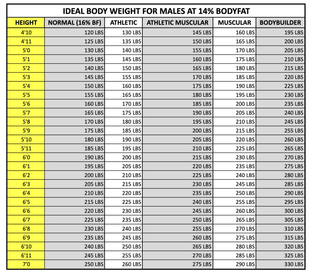 ideal-body-weight-males